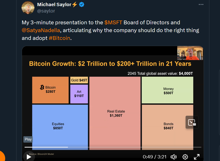 Michael Saylor | Source: X