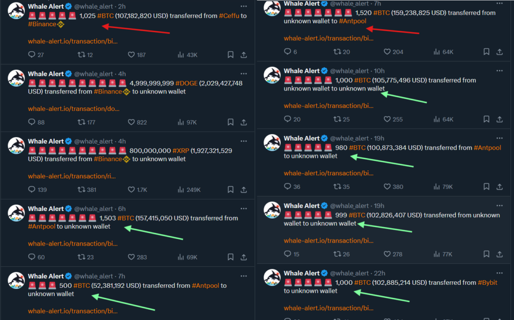 Multiple tweet posts