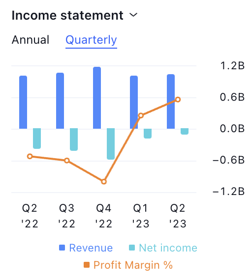 Lyft, Inc. Moving in Channel Pattern: Will LYFT Breakout?