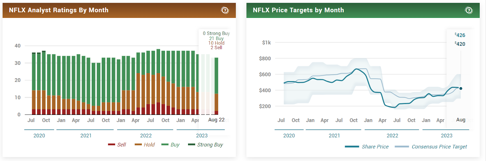 Can Netflix Inc. (NFLX) Stock Fill January 2022 Earnings Gap?