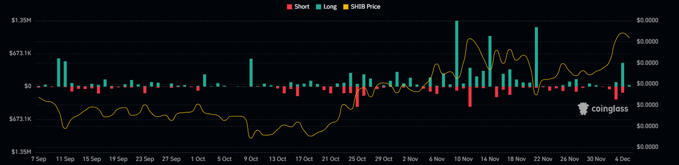 SHIB Crypto Breaks Above a Crucial Pattern; Should You Buy It?
