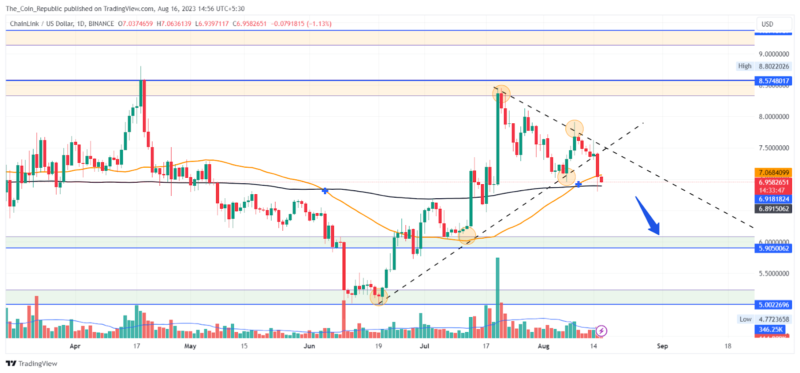 Chainlink Price Prediction 2023: Can LINK Slide Below $5 Mark?