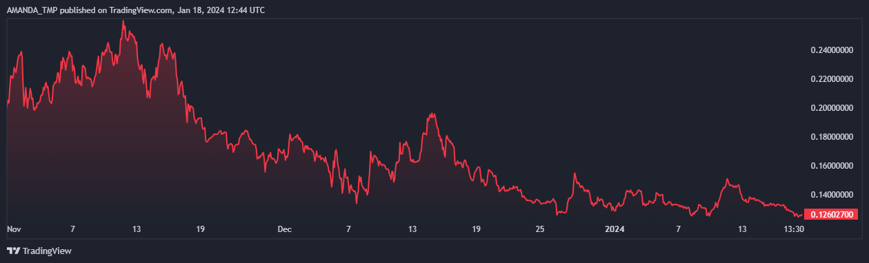 Can RLB Crypto Be A Multibagger’s Pick If It Gives A Breakout?