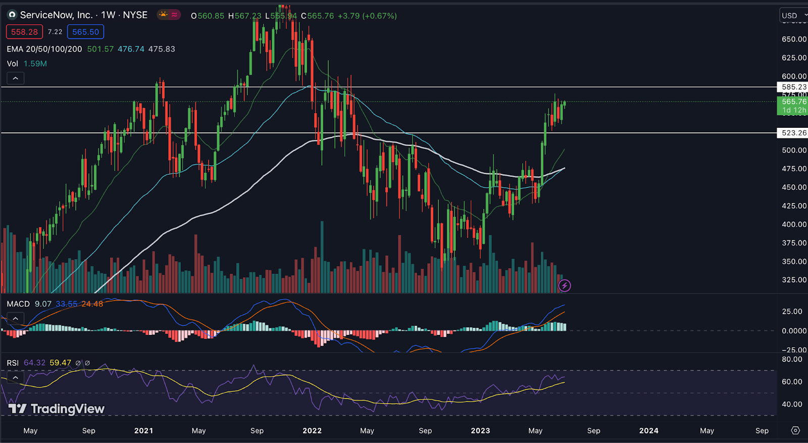 ServiceNow (NOW) Stock Price: Will ServiceNow Touch $320?