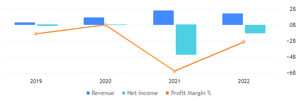 Will HOOD Rebound and Advance to Higher Levels in Upcoming Days?
