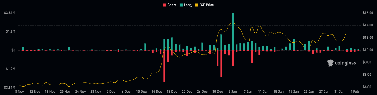 Can ICP Crypto Be a Good Candidate for Attractive Gains?