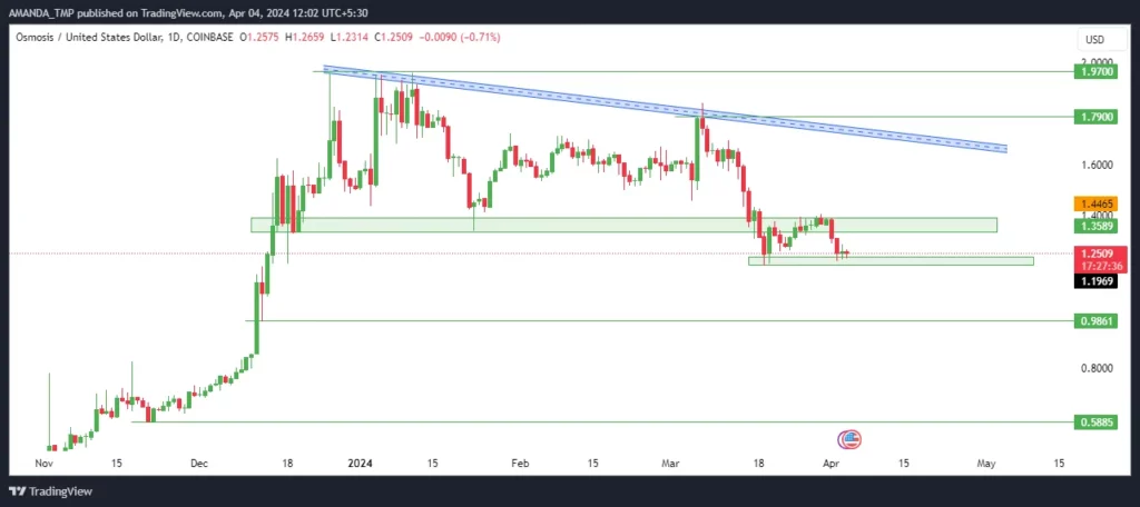 OSMO Crypto
