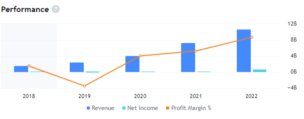 MELI Stock Forecast: Mercado Can Be Best Candidate For Portfolio!