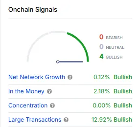 On-Chain Data 