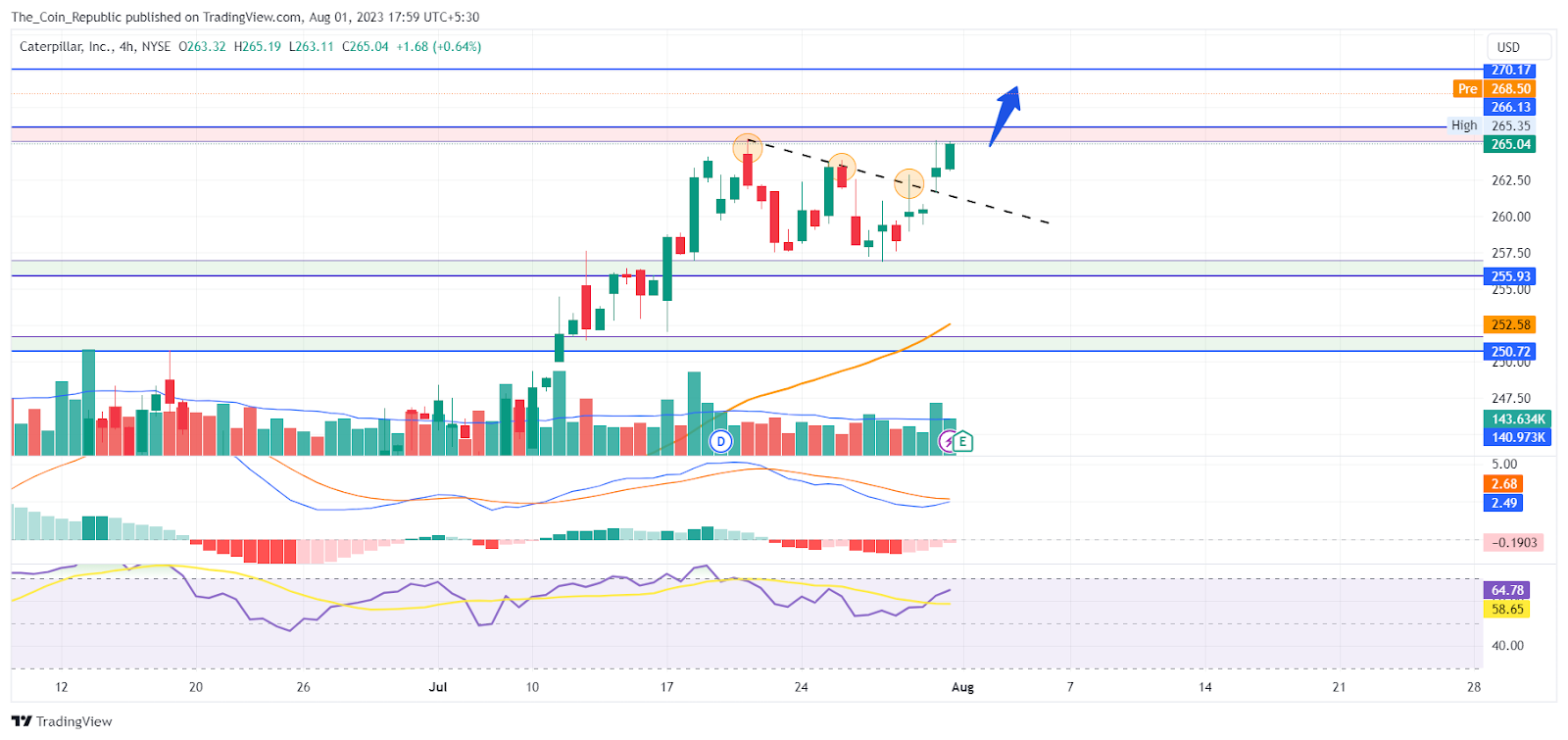 CAT Stock Price Prediction: Will Results Lead To All-Time High?
