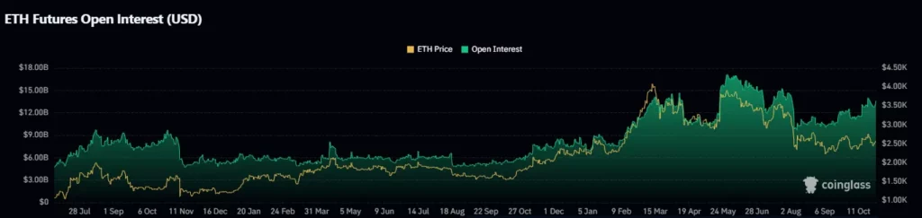 Open Interest Data