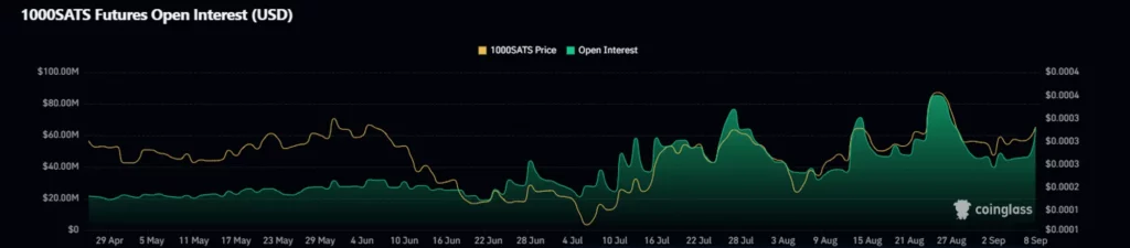 SATS crypto