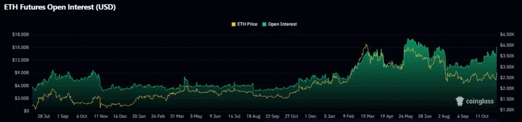 Open Interest Data