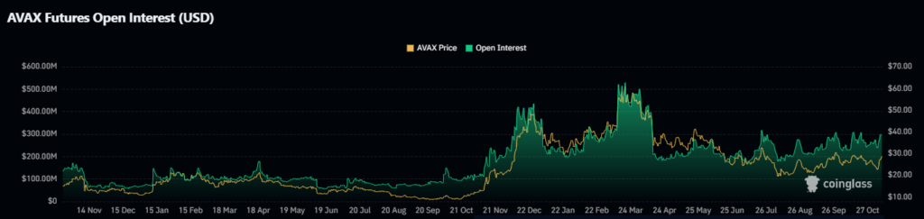 Open Interest Data