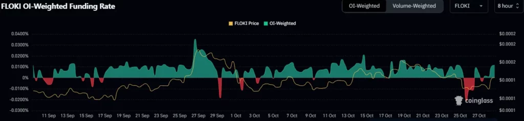 Open Interest Data 
