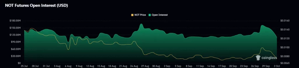 Open Interest Data
