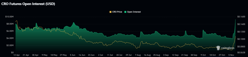 Open Interest Data