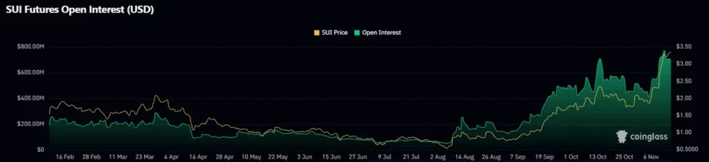 Open Interest Data