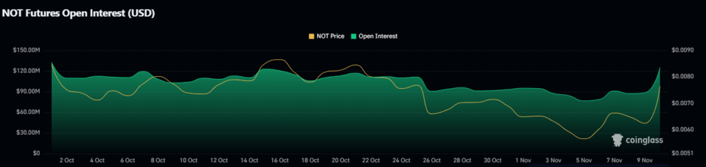 Open Interest Data