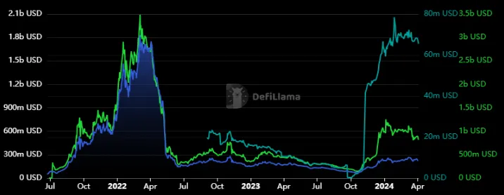 Osmosis Crypto