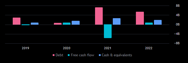Open Technologies Inc Stock Price: Is OPEN At A Sale Price?