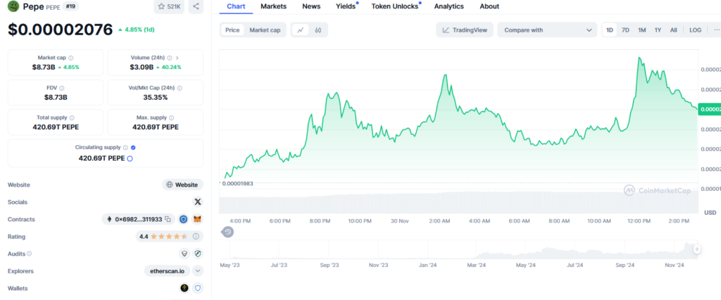 PEPE offchain data