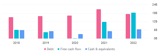 COP Stock Forecast: Will ConocoPhillips Hit Levels Of $30?