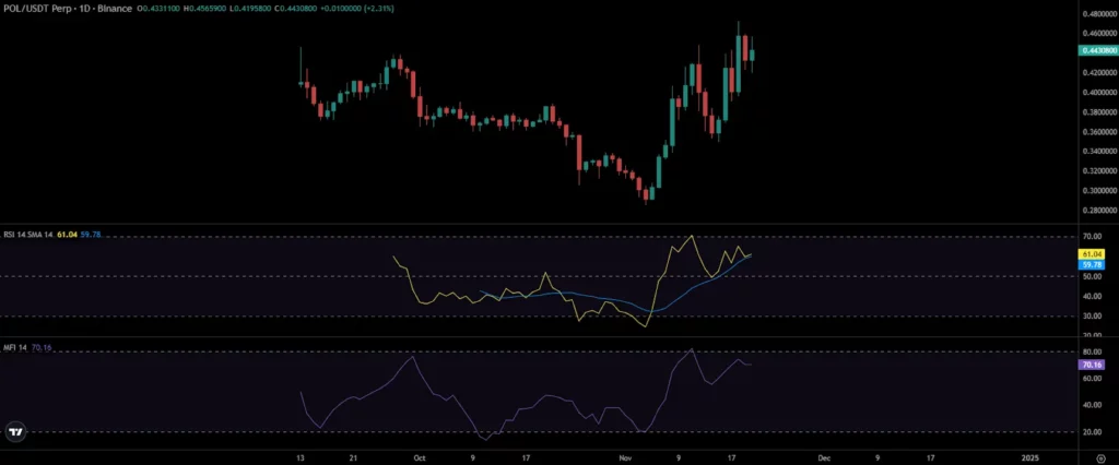 Polygon Price Chart