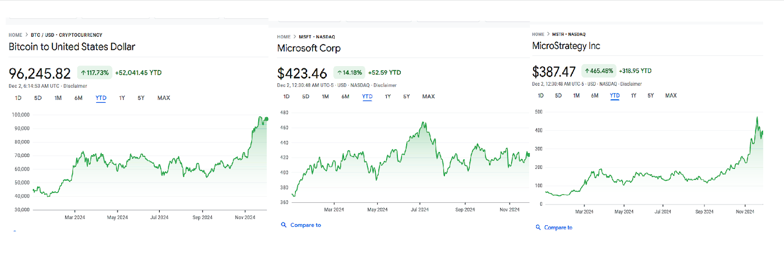 Price data | Source: Google Finance