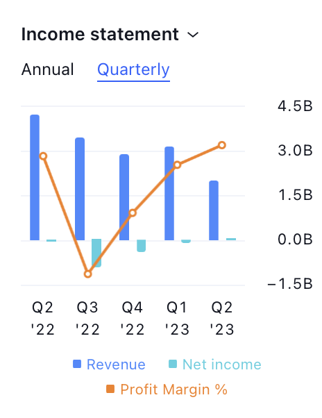 Opendoor Technologies Inc Stock Price: Will OPEN Break the Resistance?