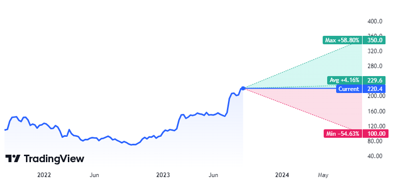 RR Stock Forecast: Rolls Royce is Ready To Head Up By 70% More!