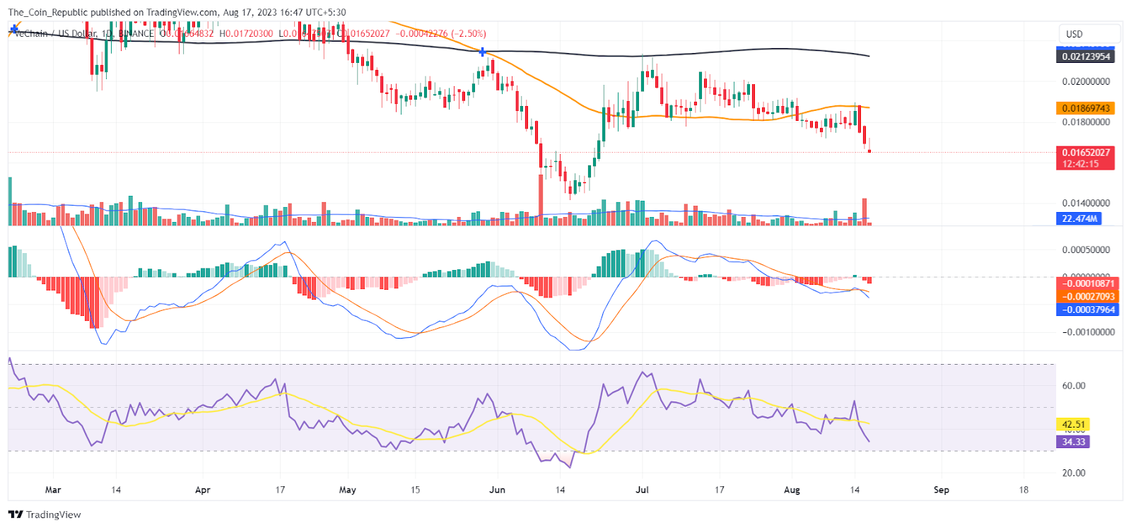 Vechain Price Prediction: VET Shows Bullishness On The Charts?