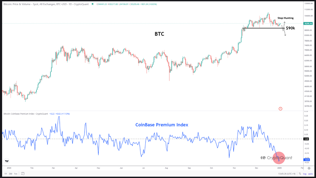 Quicktake insights | Source: CryptoQuant
