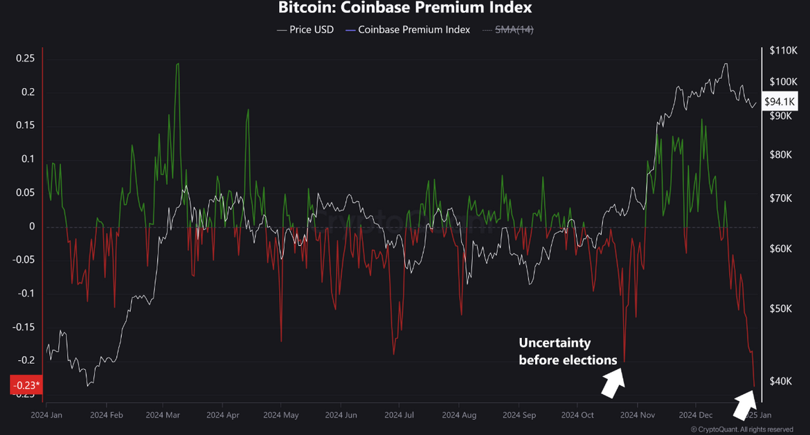 Quicktake insights | Source: CryptoQuant