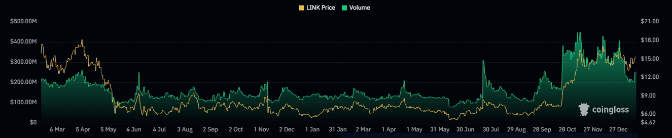 LINK Breaks Above Consolidation; What Levels Can Be Expected?