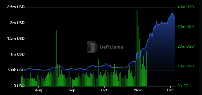 Can the ATOM Coin Hit Falling Wedge Pattern’s Highs In the Future?

