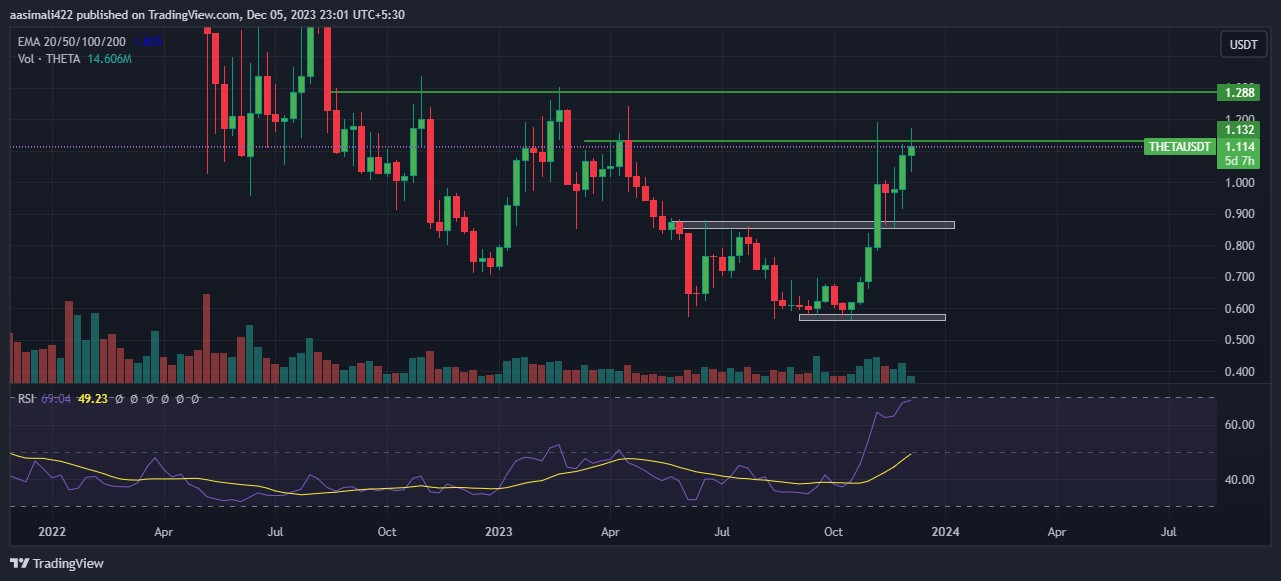 THETA Price Forecast 2024-2030; Will THETA Recover Past Losses?
