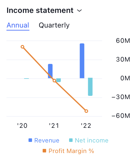 EVgo Inc. Stock Price: Is There Any Hope for Buyers in EVGO?