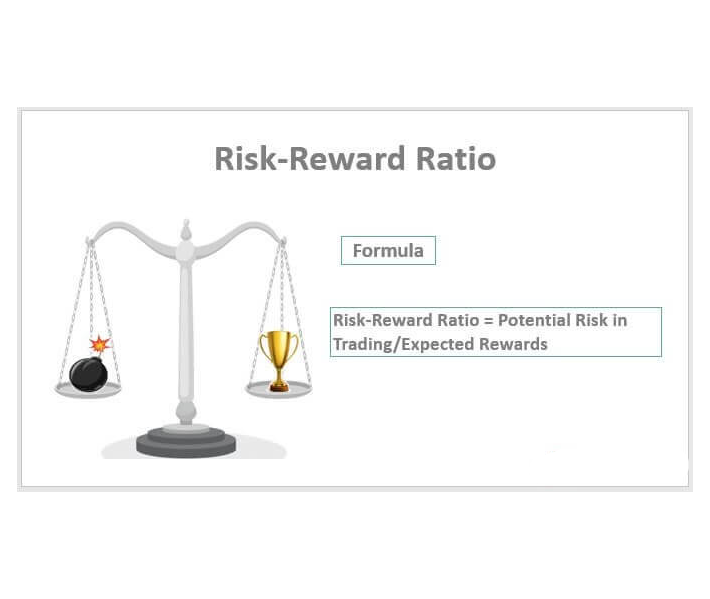 What is the Risk-Reward Ratio? How Is It Calculated?