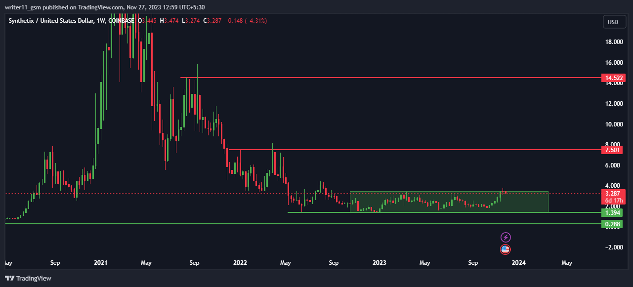 Evening Star on SNX Crypto Charts, Is the Uptrend Rally Over?