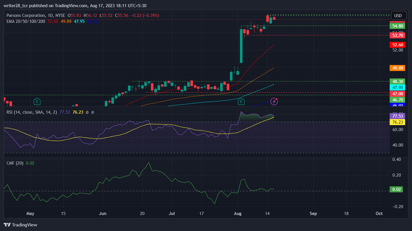 Parsons Corporation (PSN Stock) Won A $109 Million Contract