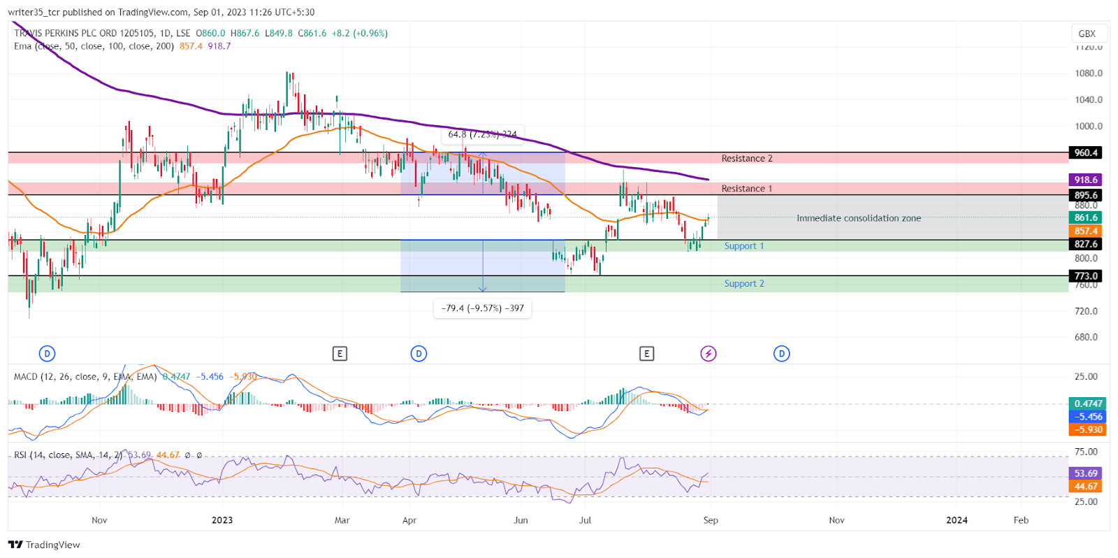 TPK Stock Price: Dividend News Surges the Price Past Its 50 EMA.