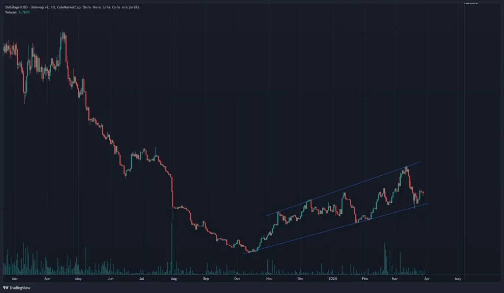 SHIBDOGE Crypto