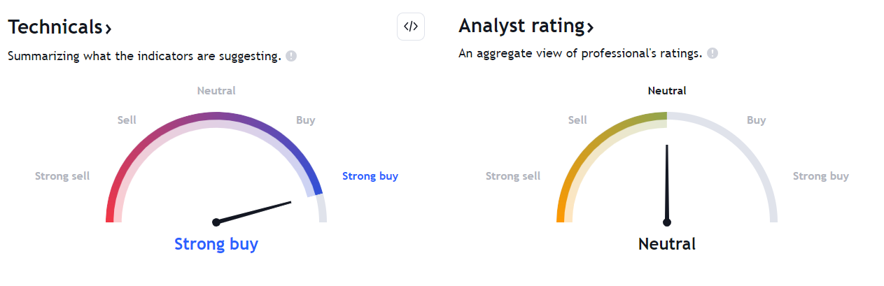 OPEN Stock Forecast: A Pump, a Dump Or a Reliable Upmove?