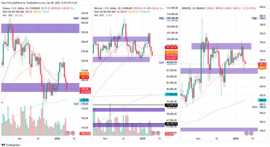 Solana Crypto Gears Up to Surpass Binance Coin in Market Cap Race