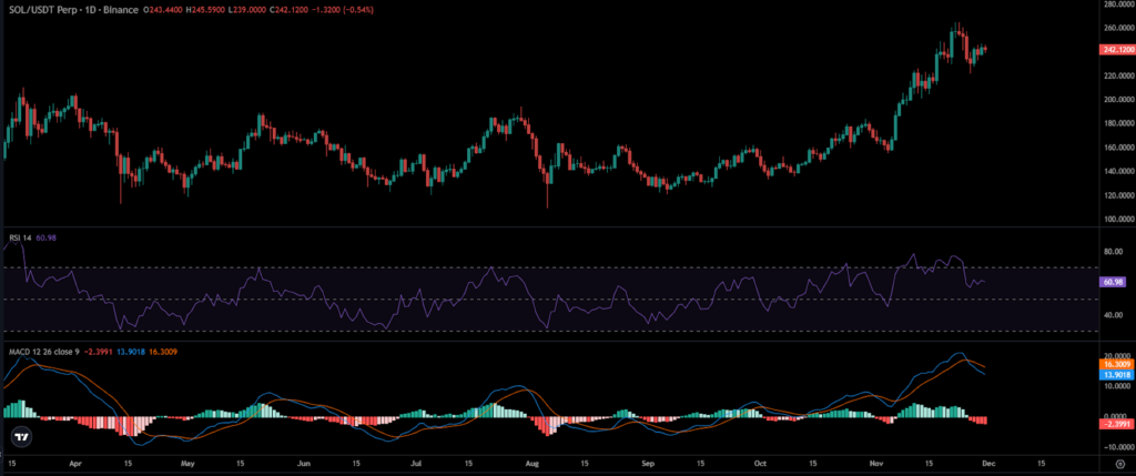 SOL Price Chart 
