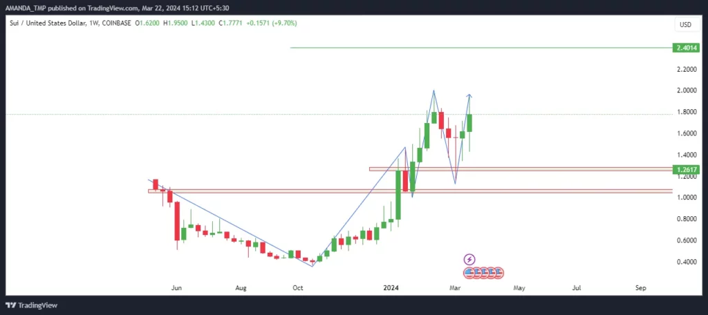 SUI Crypto