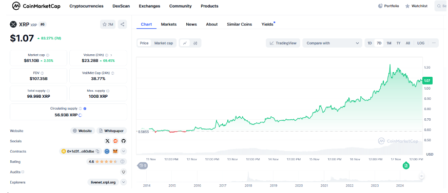 xrp/usd 1.d. 