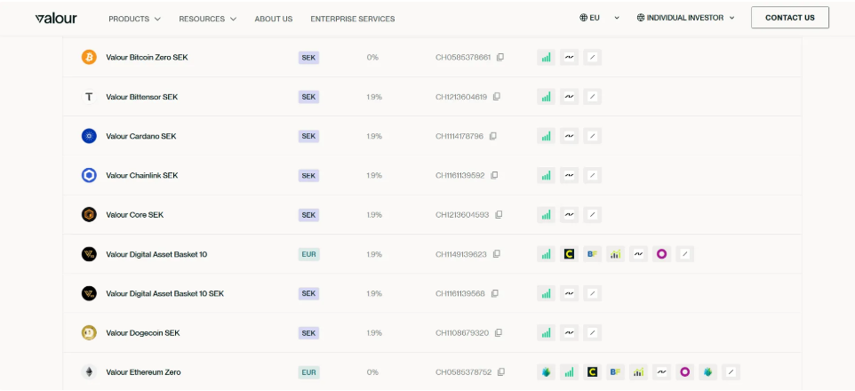 Product list
