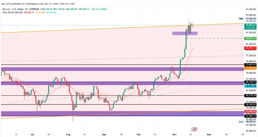 btc/usd 1.d.